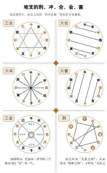 刑沖會合害|刑沖合會各有解法，什麼時候為吉？什麼時候為凶？